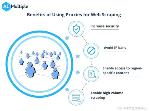 網(wǎng)頁解鎖API 為數(shù)據(jù)抓取賦能，助力企業(yè)智能化決策