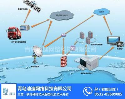 構(gòu)建智能化企業(yè)車輛管理體系 制度、平臺(tái)與網(wǎng)絡(luò)技術(shù)咨詢?nèi)诤现? />
</span>
<span id=